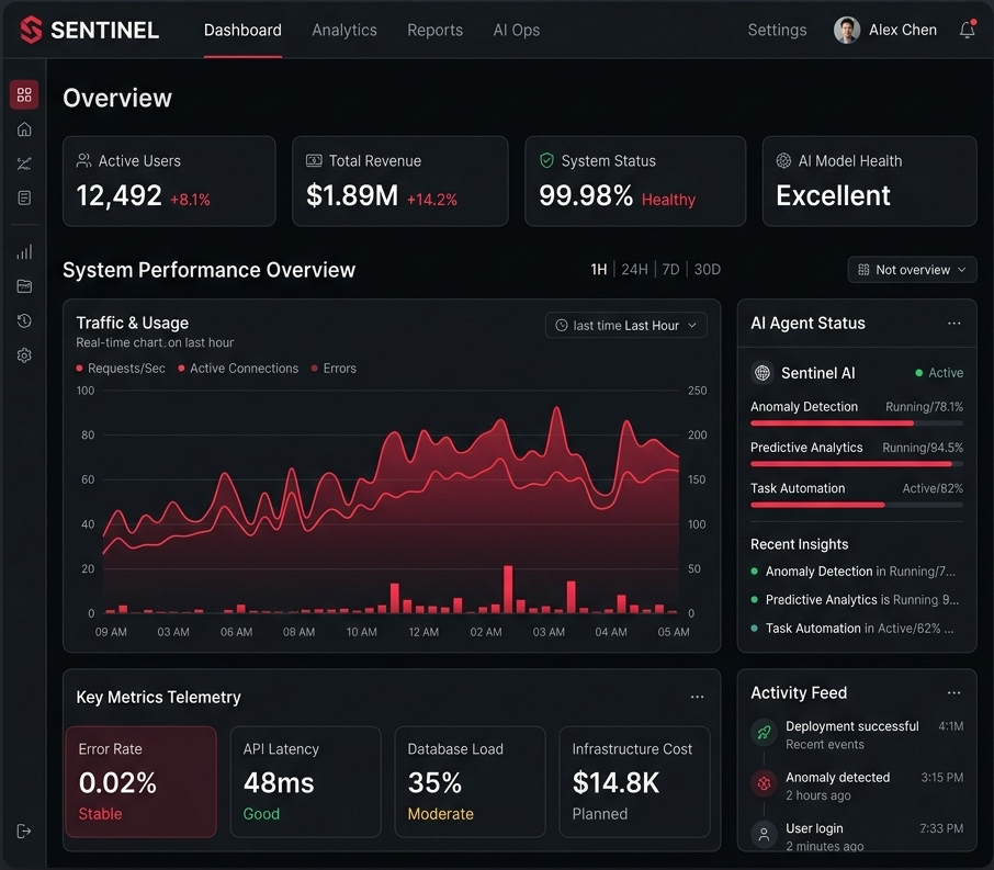 REACT Development Company Console — Discovery Tech Inc.